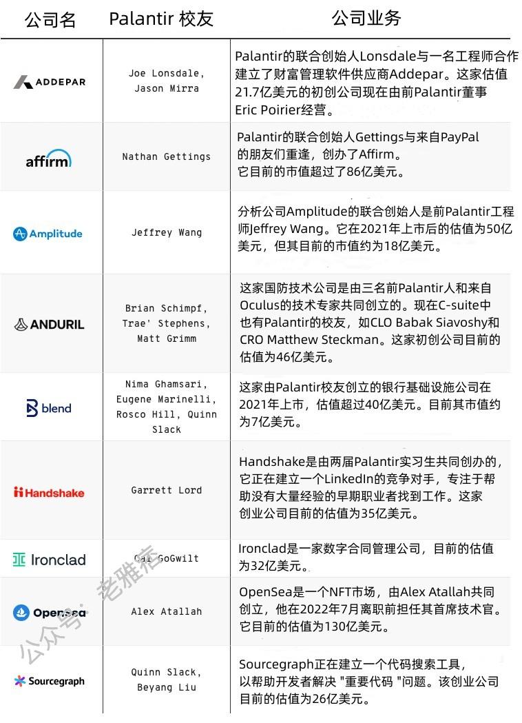 PayPal黑帮已经过气，来一起认识下硅谷最新的PalantirPack黑帮