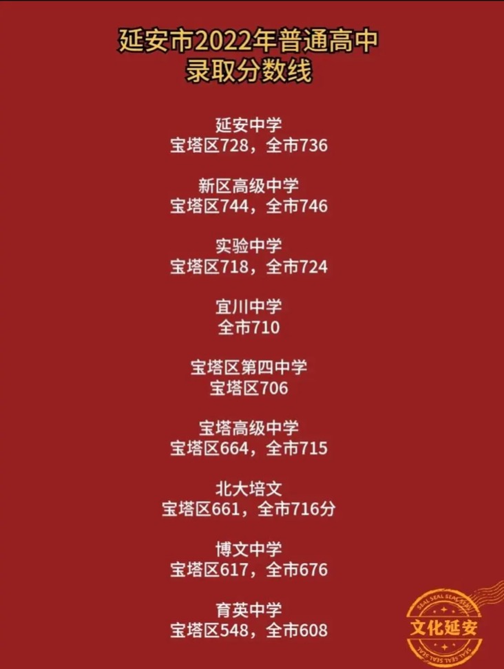 一年学费4万孩子单科仅考8分,校方回应2万学费