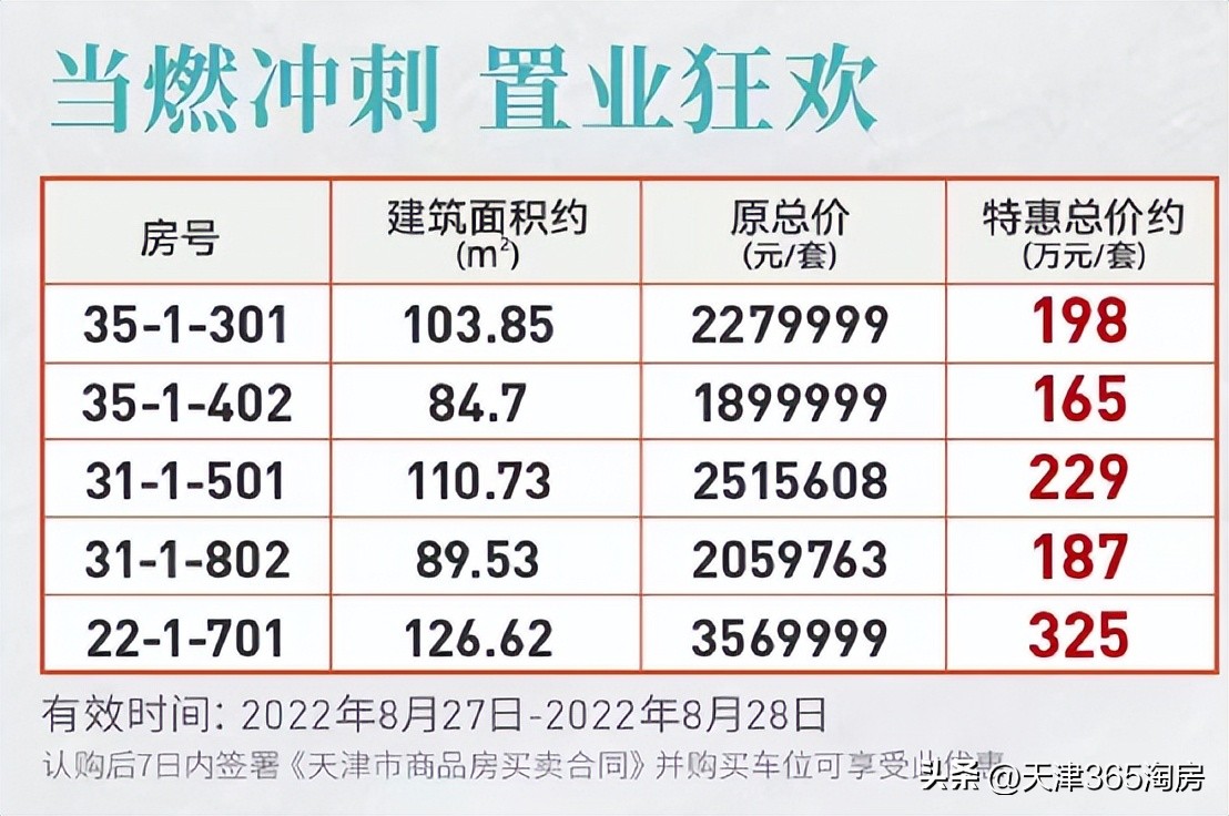 魔幻！新梅江加推涨价，西青洋房特惠108万起