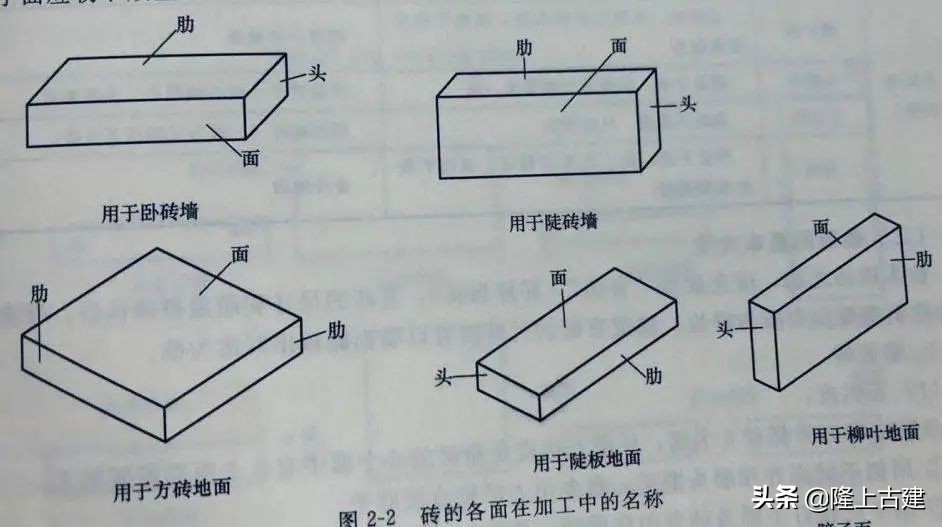 古建筑砖加工,中国古建筑所使用的砖