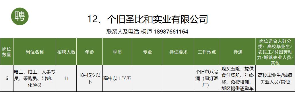 个旧市工作招聘信息一般贴哪里,个旧市大屯工业园区找工作