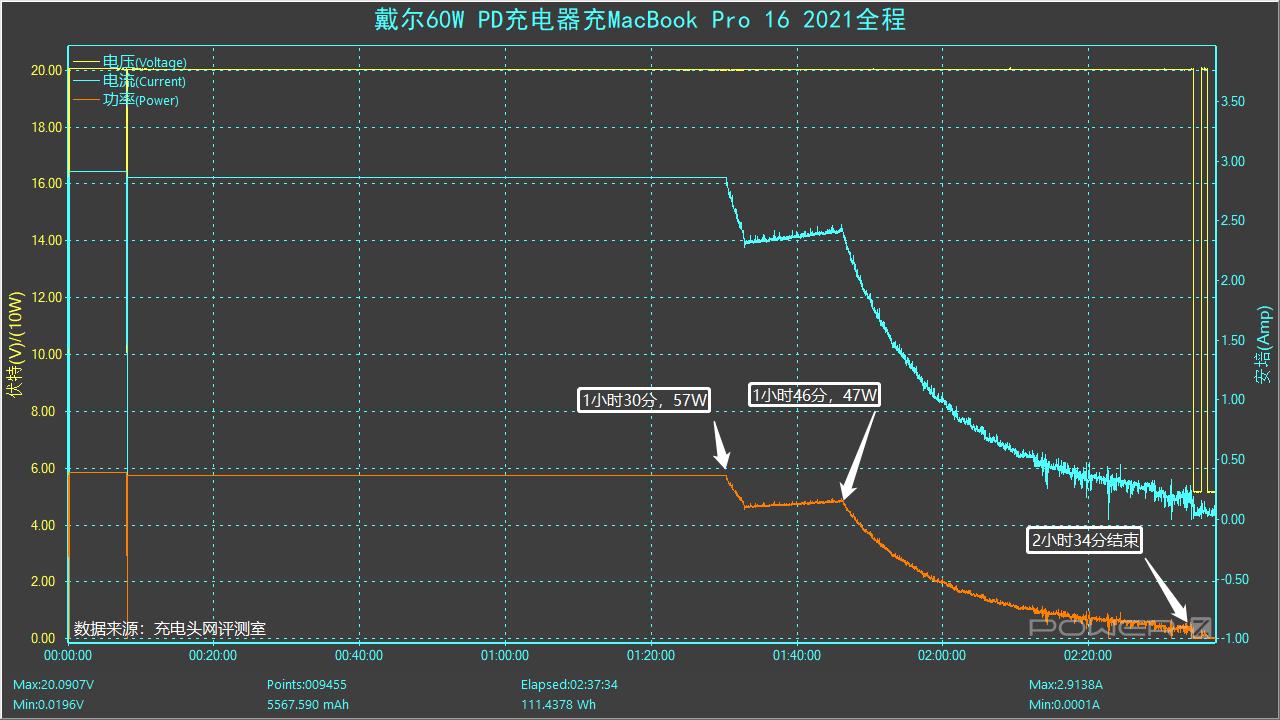 笔记本适配器可以换成pd充电器,戴尔笔记本60w充电器