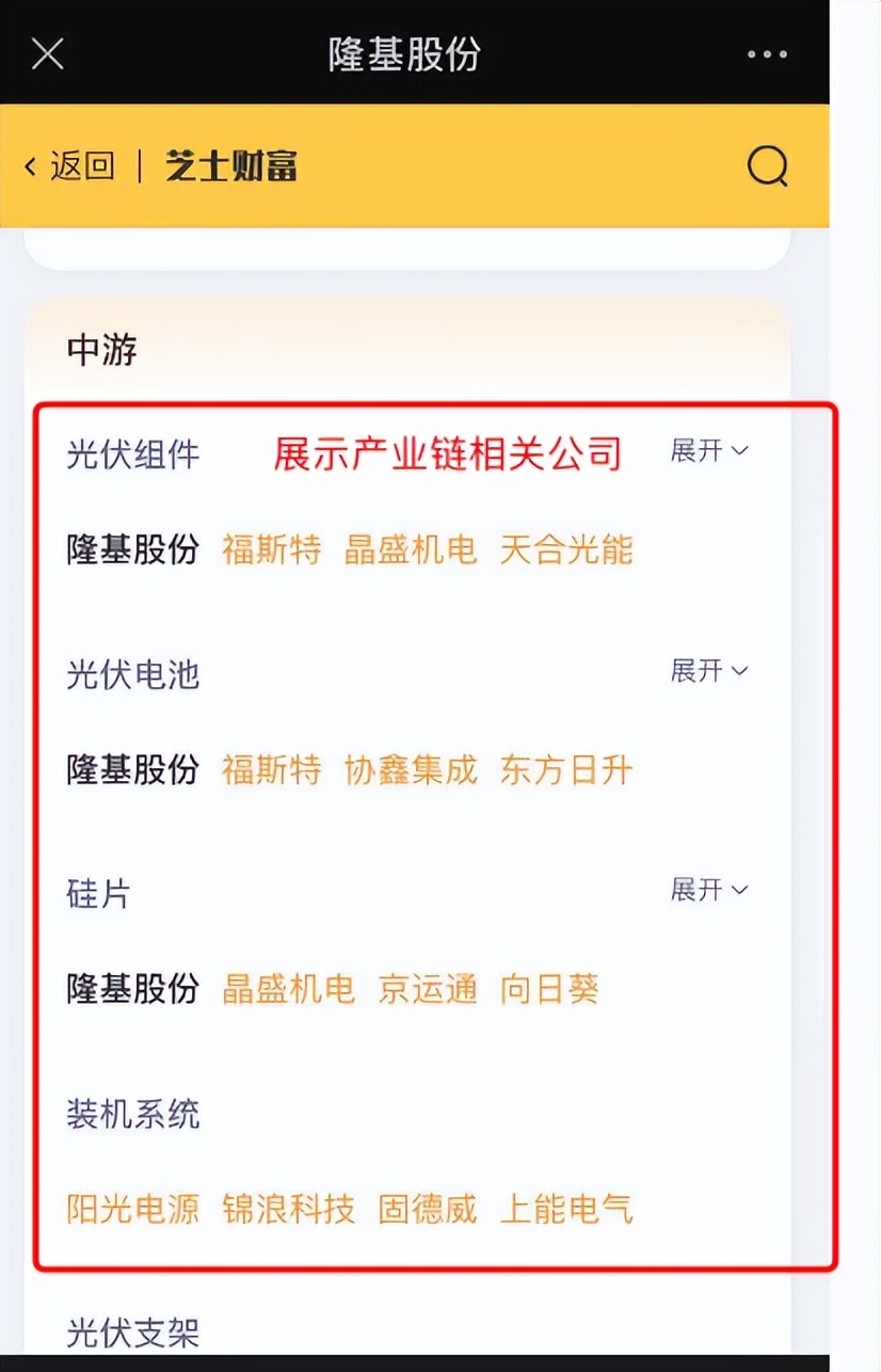 最简单的股票操盘方法,如何选出当日最强势的股票