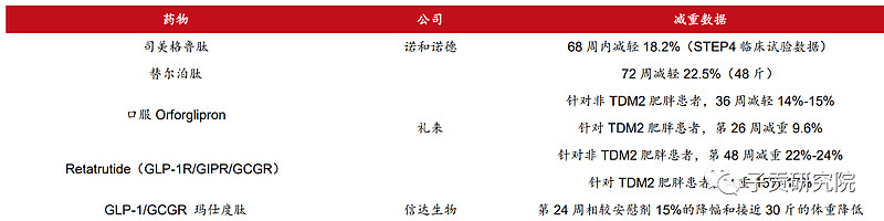 一文揭开保健品的这些真相,减肥神器多肽
