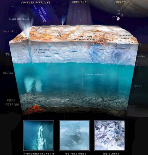 科学家：银河系或许存在大量外星人，也许就藏身冰下黑暗海洋