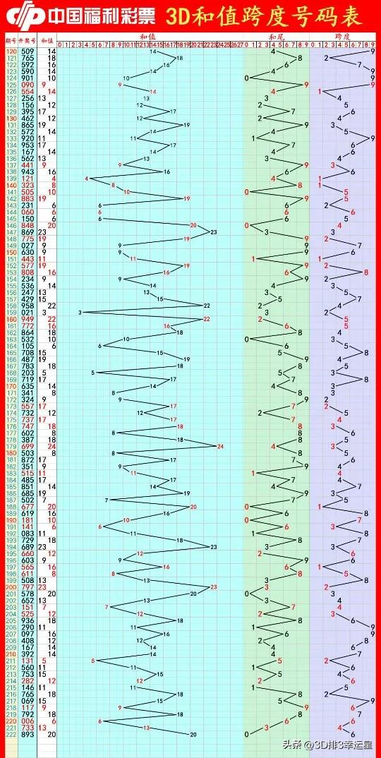 福彩3d第2020180期字谜推荐,福彩3d第2020225期字谜推荐