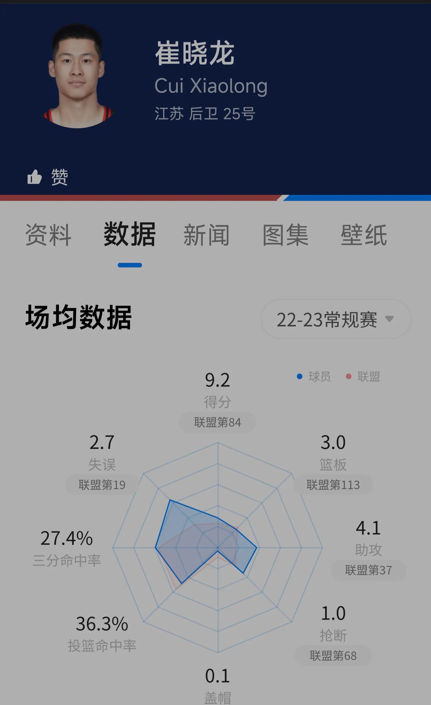 中国篮球世界杯的队员名单,2023年篮球世界杯中国队大名单