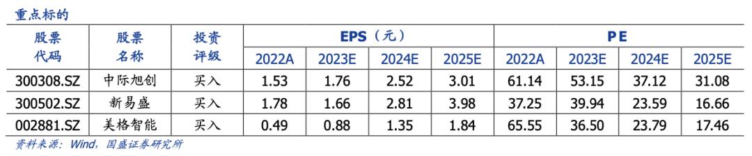 下周或将迎来两连涨,下周还会继续下跌吗