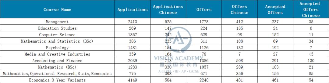 近7万人“抢”爱大、8.8万人申请曼大…申请当前该如何抉择？
