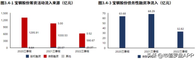 宝钢股份2月15日分析,宝钢股份2023四季度业绩
