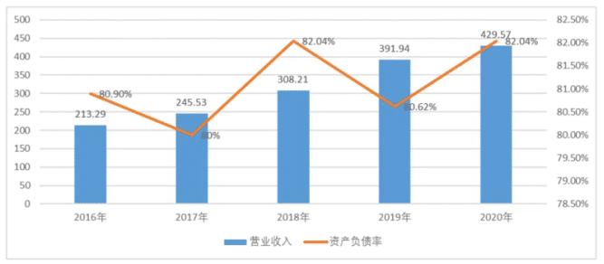 从辉煌到衰落200年,四川地产一哥现状
