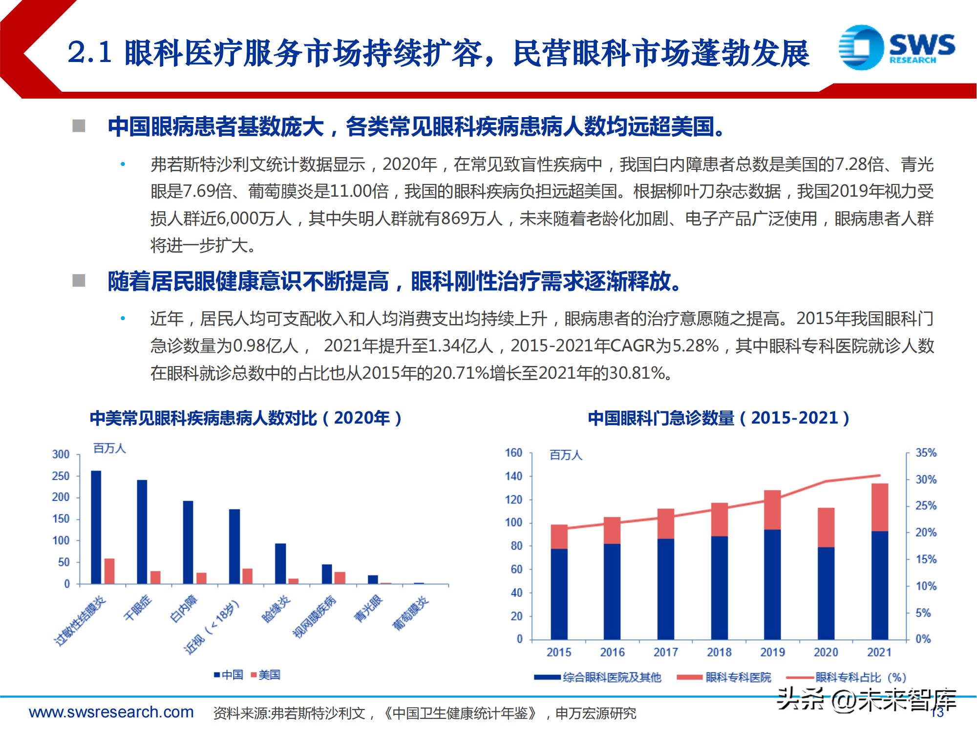 中国高频眼科行业现状分析报告,眼科行业深度分析