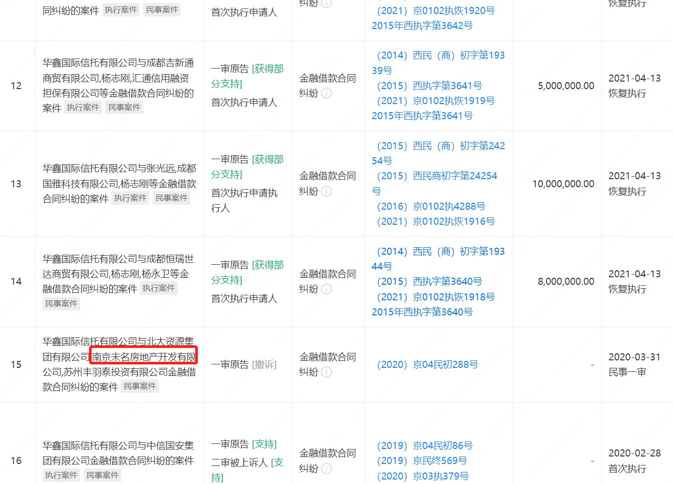 中融信托和华鑫信托哪个更安全,华鑫信托官网