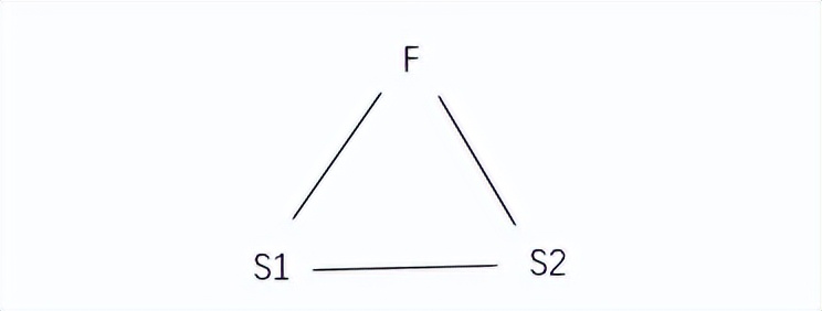 triz理论的物场模型,triz理论的研究进展