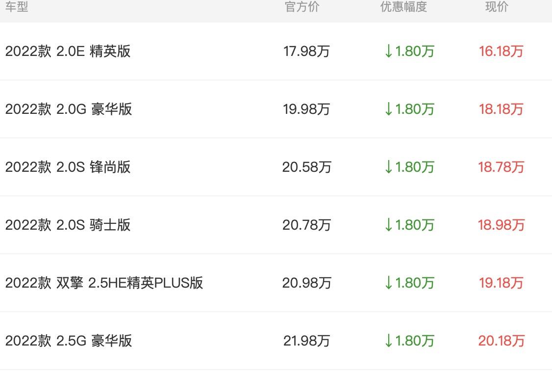 100多台二手车降价处理,新车降价最新消息二手车