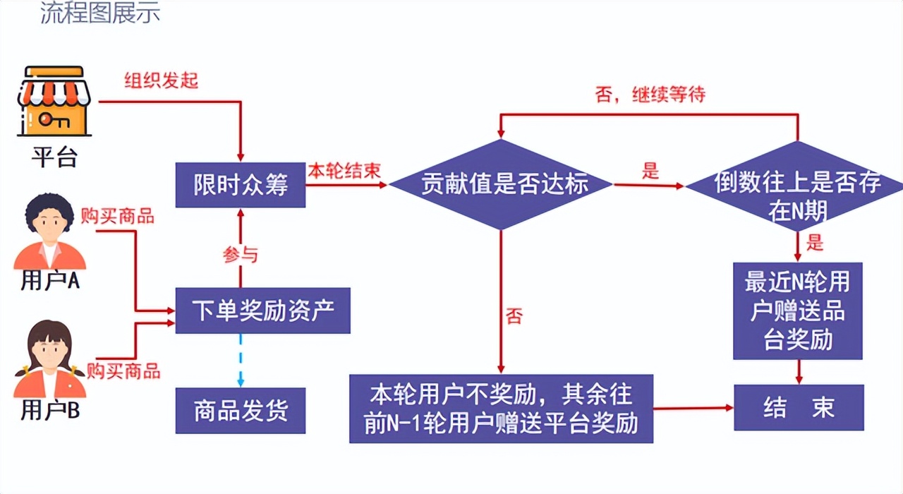开心茶坊的盈利从何而来,开心茶坊好做吗