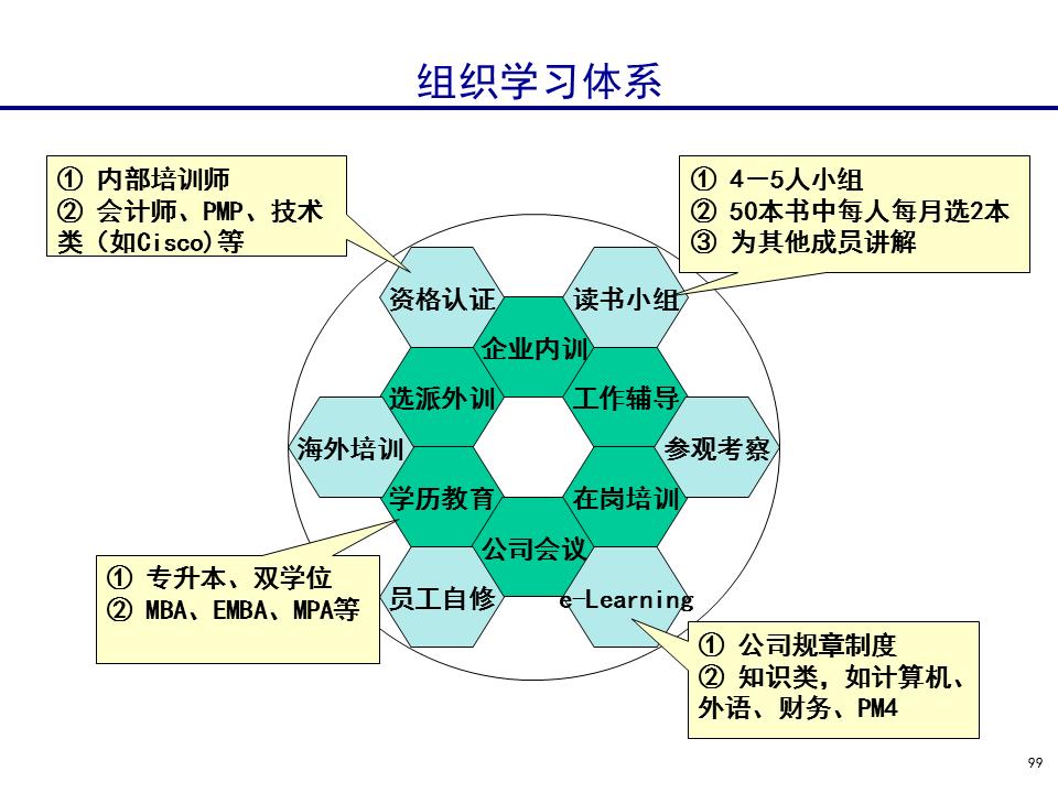 230601-行政人事管理培训