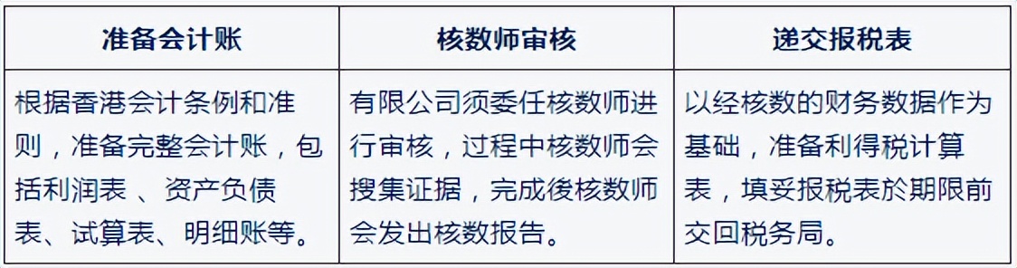 香港公司报税流程和做账流程,一文读懂公司合法税务筹划