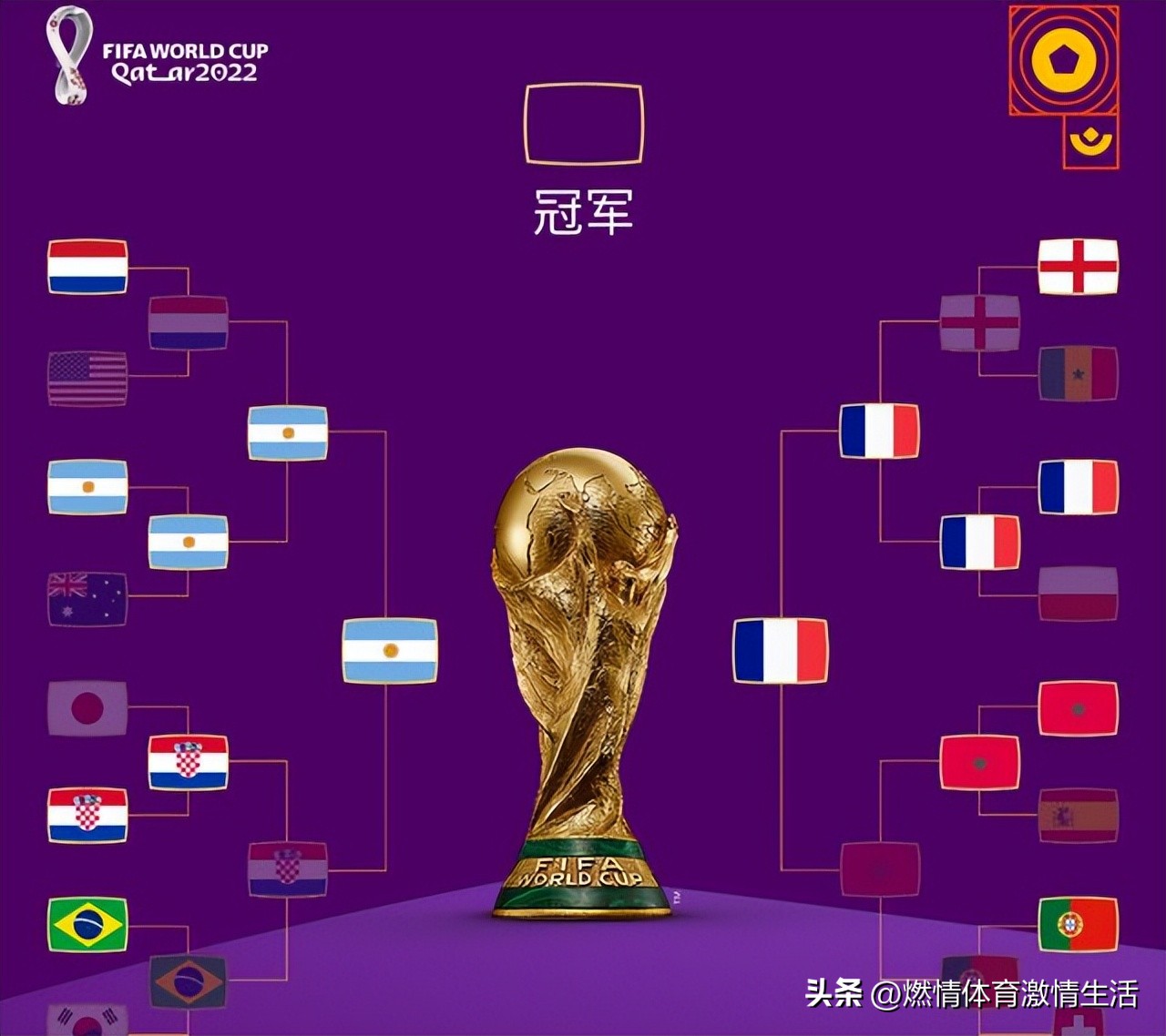 2023世界杯决赛阿根廷进球时刻,2022世界杯决赛阿根廷怎么赢的