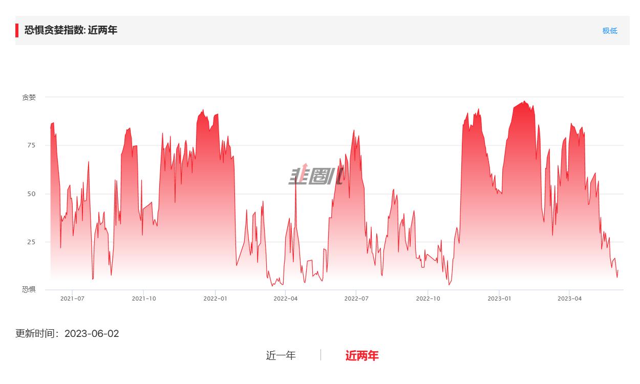 基金定投实盘操作,股票恐慌定投法