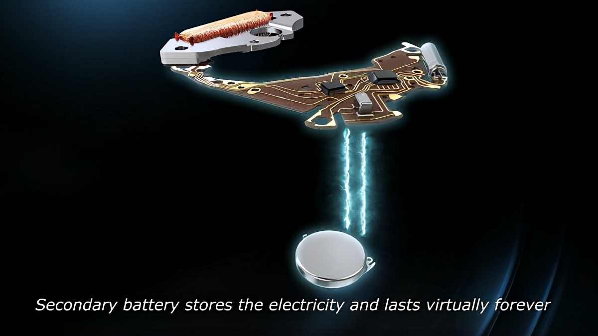 腕表技术,腕表的进化史