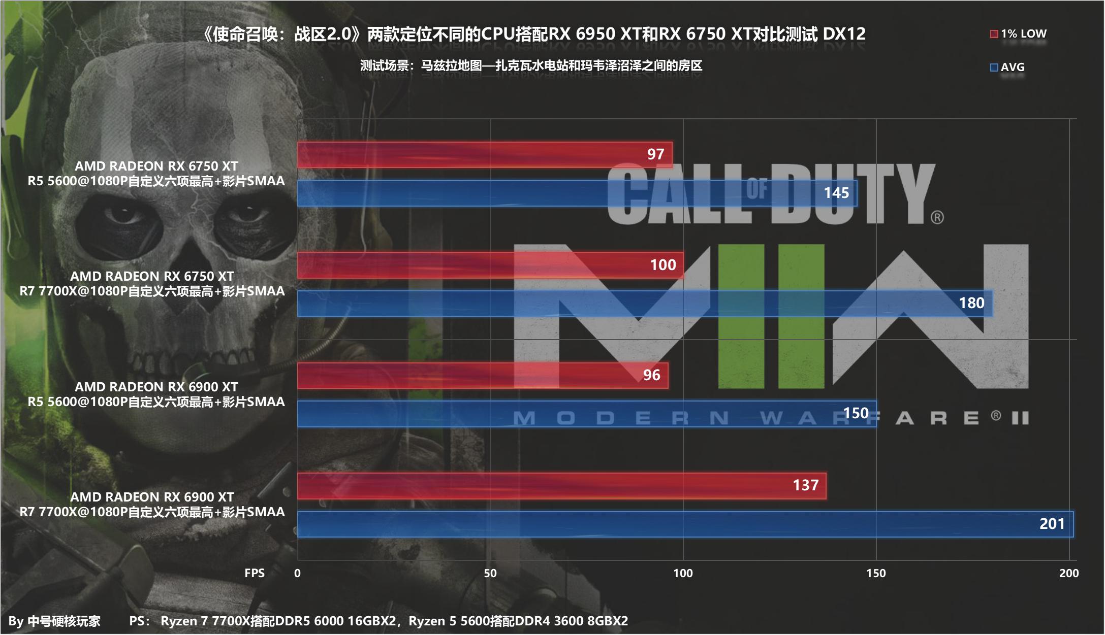 使命召唤战区2显卡推荐,使命召唤战区2060显卡