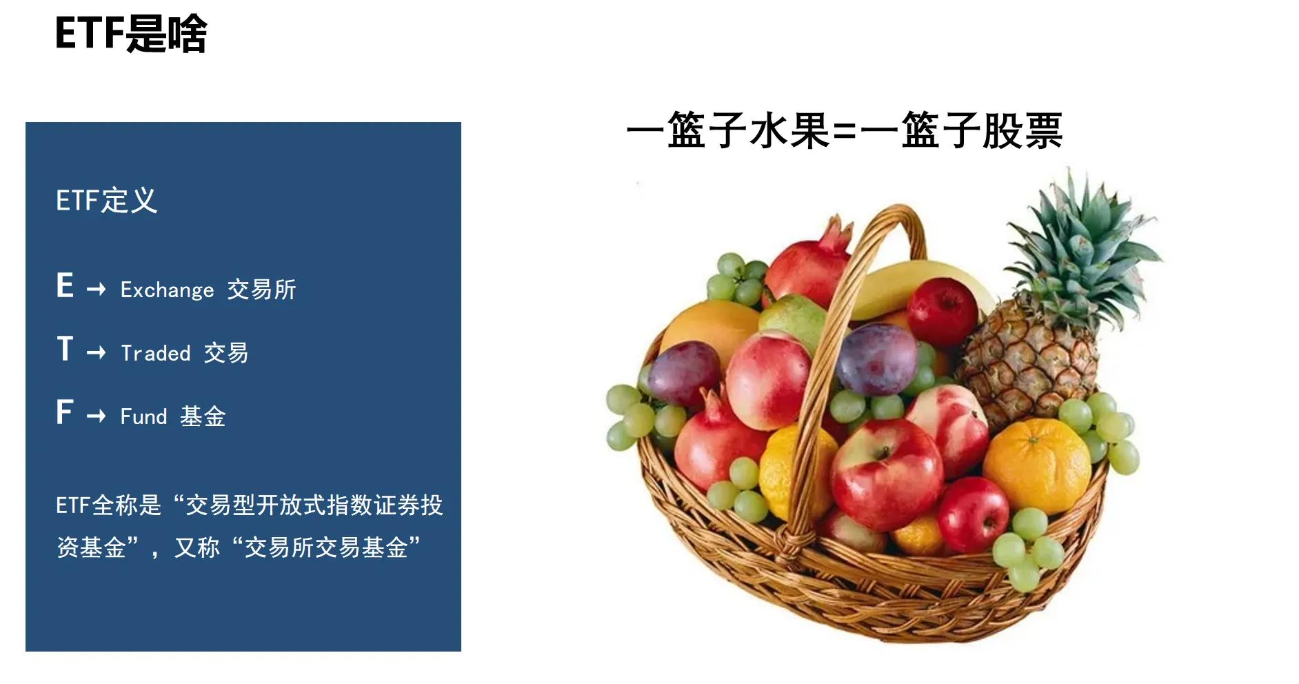 哪些etf基金可以t+0操作,t+0etf基金