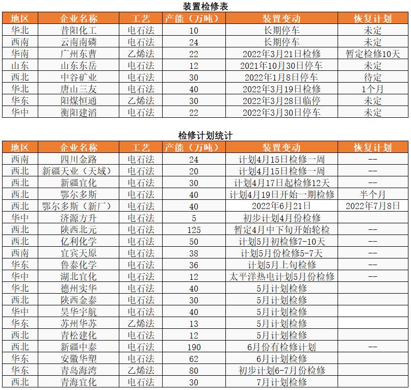 「20220406」PVC周报：警惕预期与现实间的转换