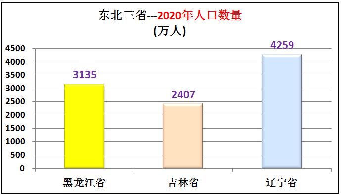 东北三省综合实力在全国排名,东北三省实力到底有多强