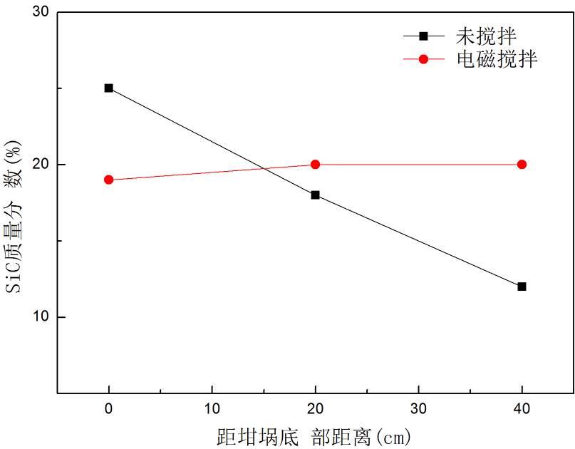 文昌新材徐骏教授：电磁搅拌吸铸技术及其在铝陶复合材料中的应用
