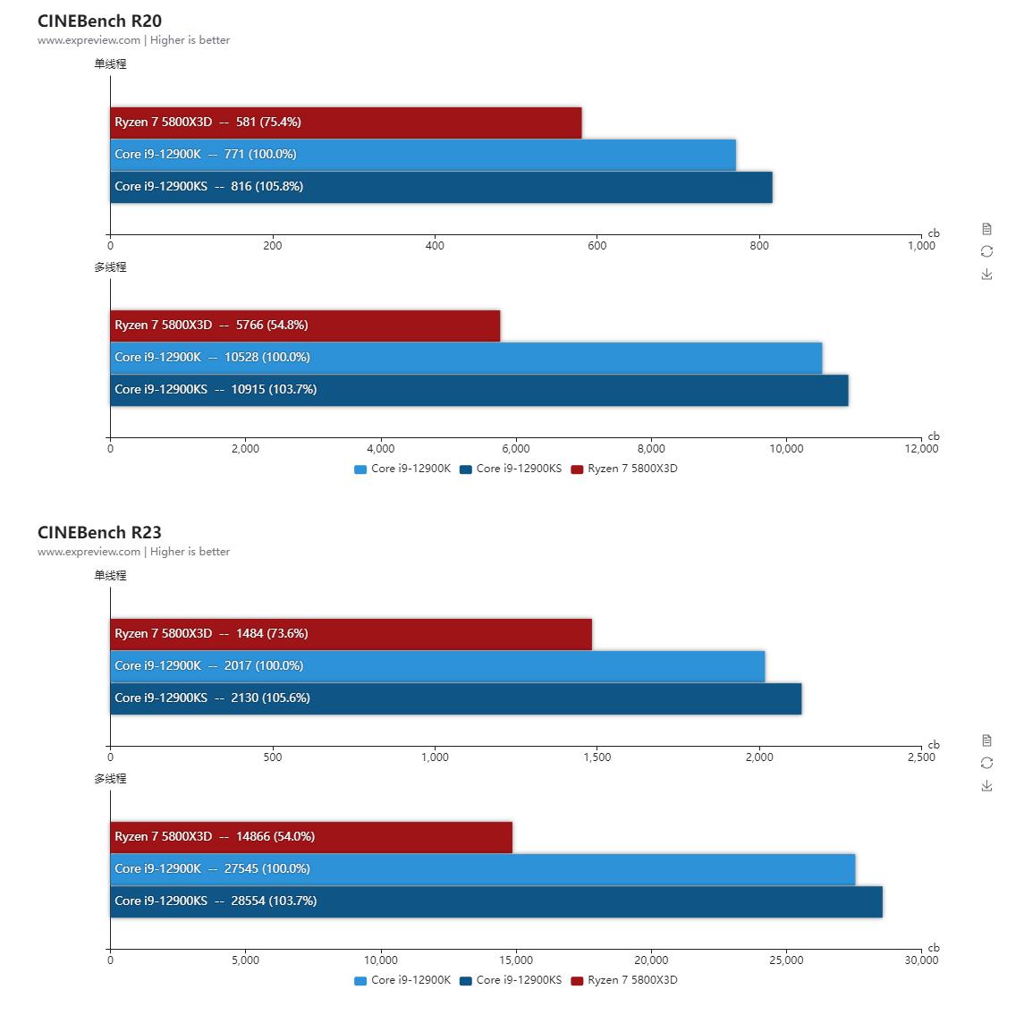 酷睿i9-12900h笔记本游戏测评,酷睿i9-12900h值得买吗