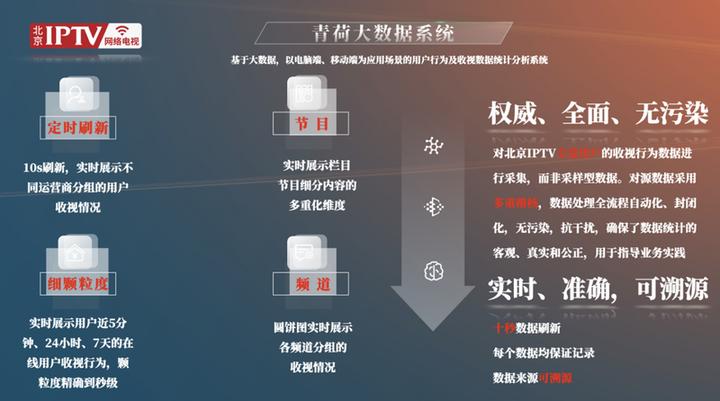 北京论道|北京新媒体齐若凡:演进智能运营体系探索电视未来