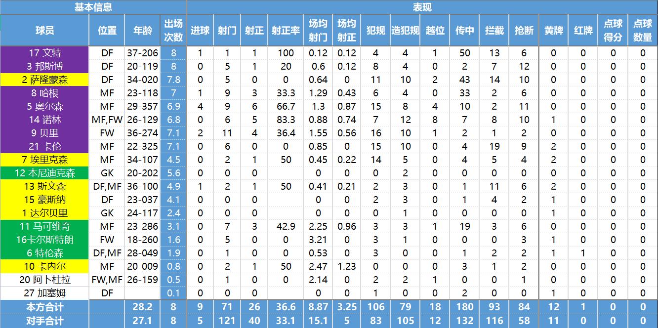 玩转北欧四国的必备攻略,瑞典超球队最新数据