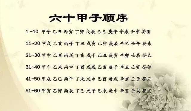 怎么知道2021是辛丑年,怎样知道2021年是辛丑年