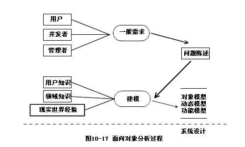 计算机程序设计语言有哪三种,计算机程序设计语言有哪三类