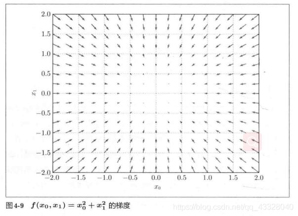 神经网络深度学习的五个基本特征,深度学习之开启神经网络之旅