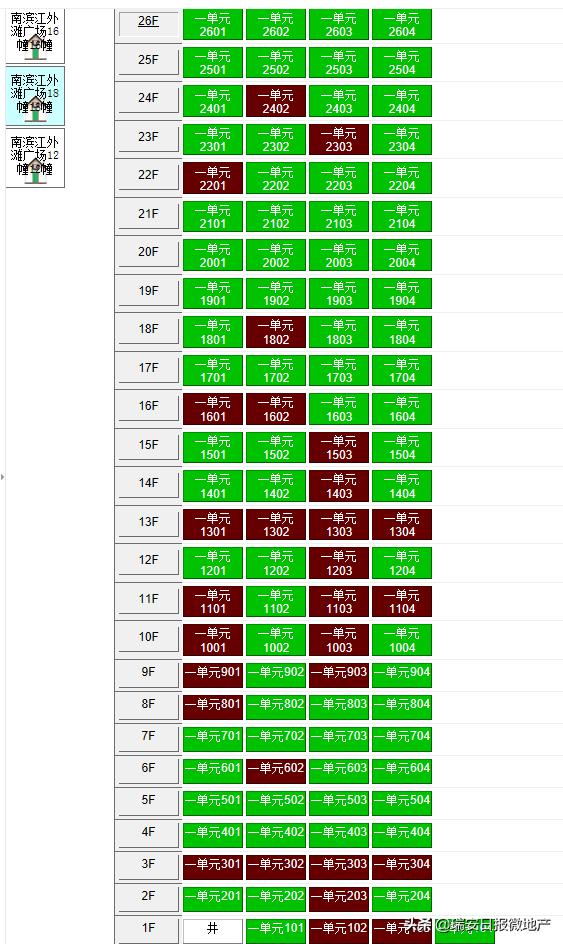 瑞安新外滩楼盘5月份卖了多少套,瑞安新外滩楼盘二期