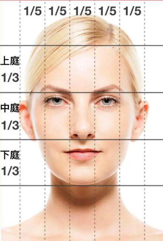 ps液化修人像的技巧,人像修图师专用工具