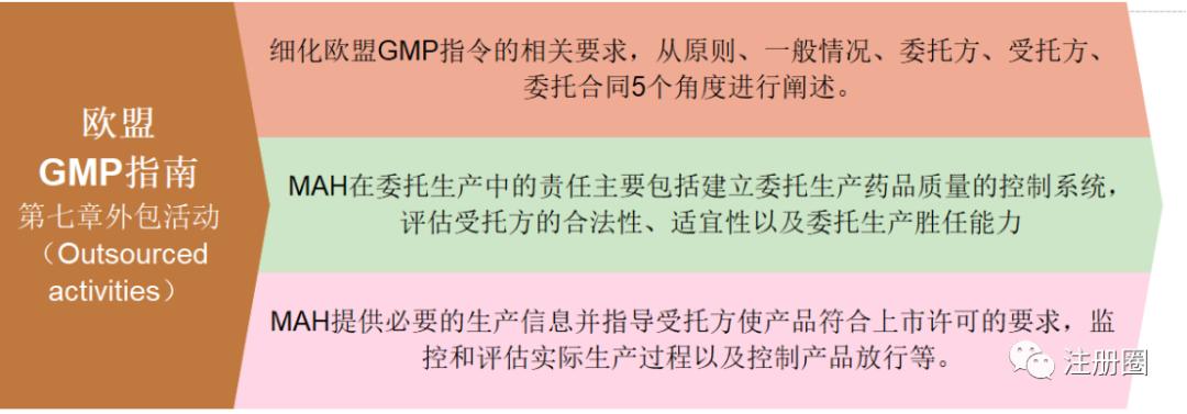 爆！MAH制度下欧盟药品委托生产质量管理政策简述