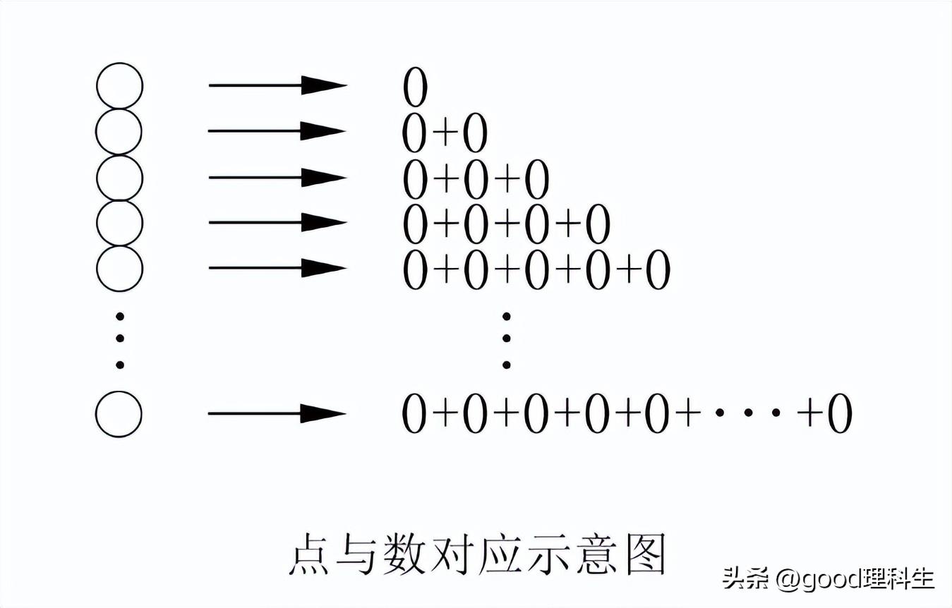 实数及其基本定理,实数公理大全