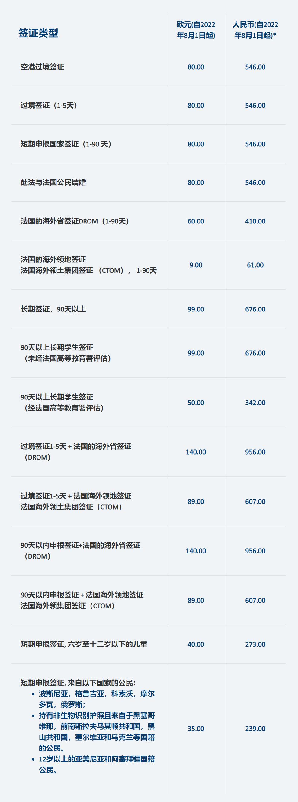 前往法国的签证都有哪些类型？区别是什么？如何申请？