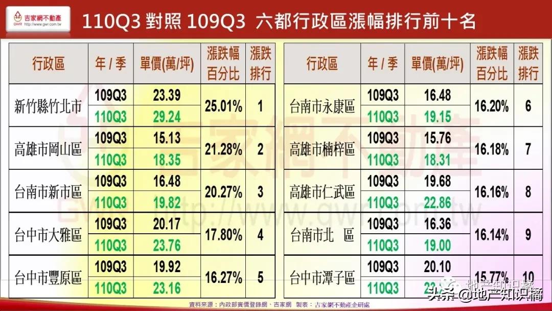 浅谈楼市动向,楼市行情是怎么来的