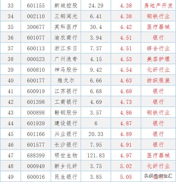 最值得投资低价股排名一览表,9只值得买入的优质价值股