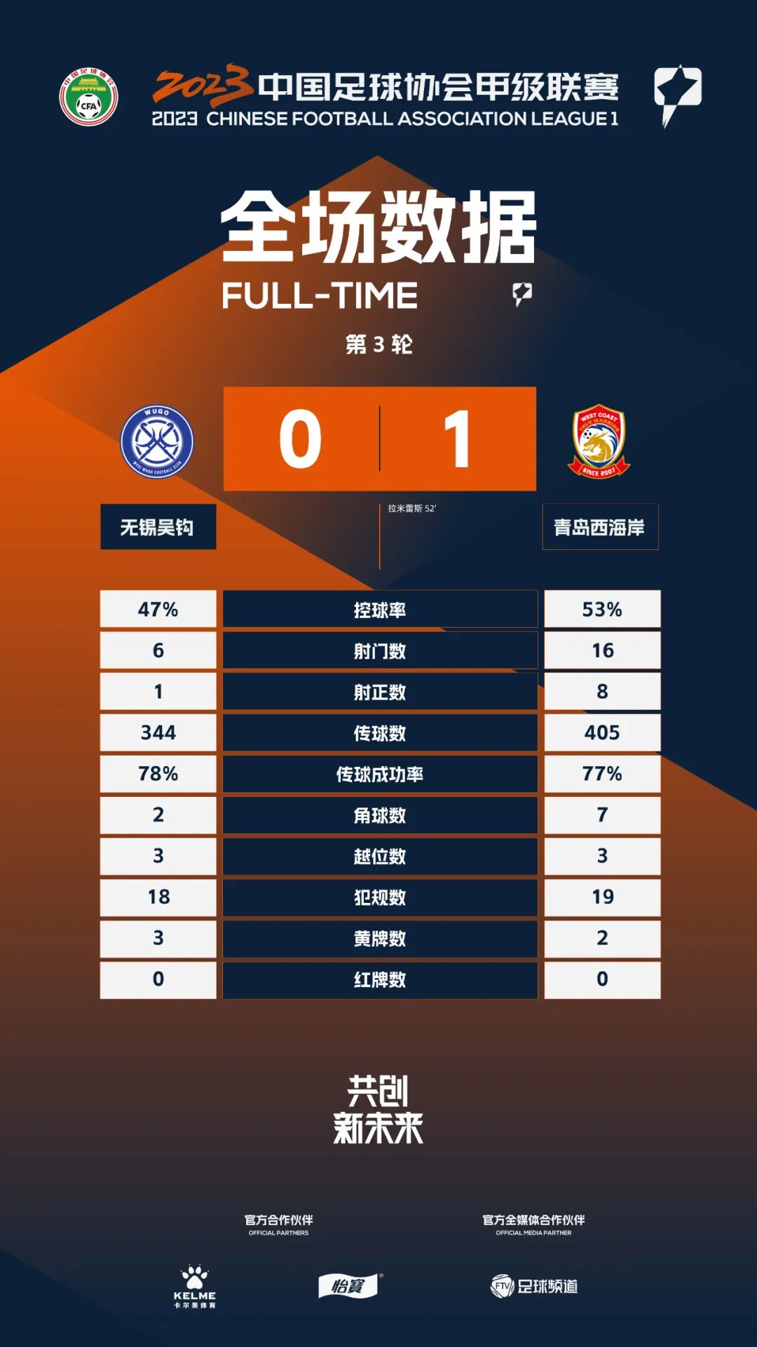 中甲积分榜广州队今天排名,中甲广州队今天赛况