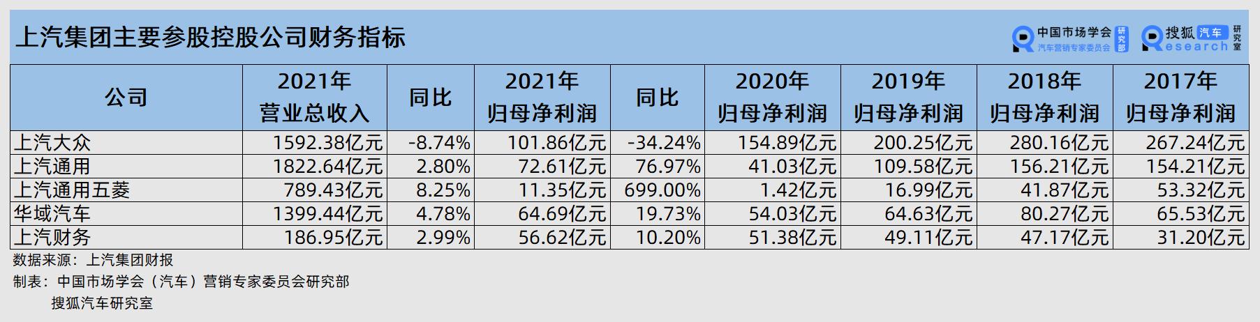 上汽集团占上汽通用五菱多少股份,上汽集团五菱荣威