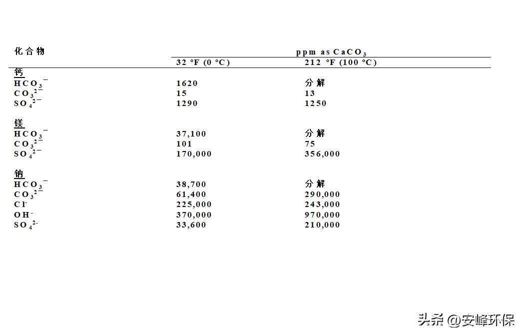 污水人工处理名词解释,污水处理原水名词解释