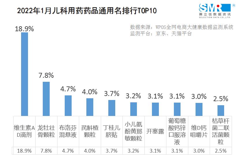 儿童节儿科,儿科六一儿童节简报