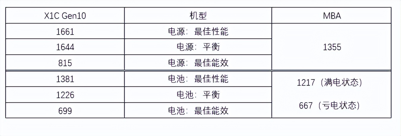 12代酷睿thinkpadx1,thinkpadx1312代酷睿