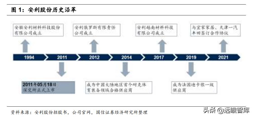 安利股份生态功能性聚氨酯合成革,安利股份标准人造革