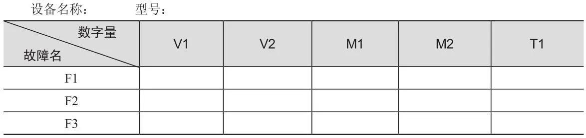 设备故障诊断的基本方法,设备故障诊断分析处理流程